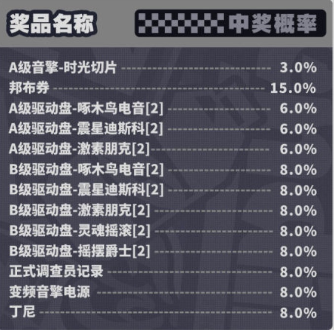 绝区零预抽卡选什么