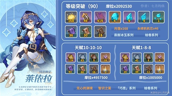 《原神》莱依拉养成素材收集指南 月莲采集路线分享