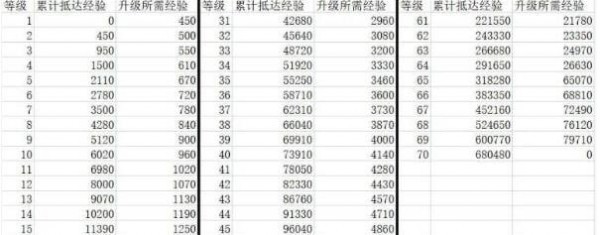 崩坏星穹铁道40升50要多少经验分享_40升50升级所需经验介绍