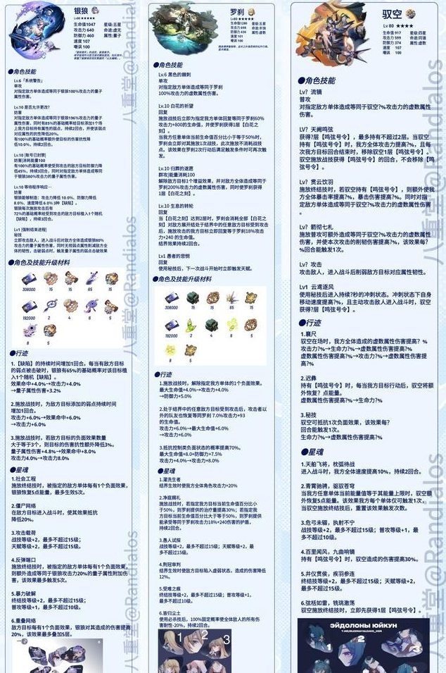崩坏星穹铁道1.1up卡池推测